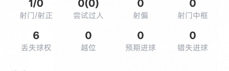 开云官网-谢文能本场数据：1关键传球2地面对抗成功2拦截，评分6.5